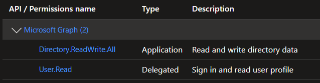 graphpermission